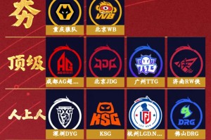 开云娱乐-KPL夏季赛阵容评级